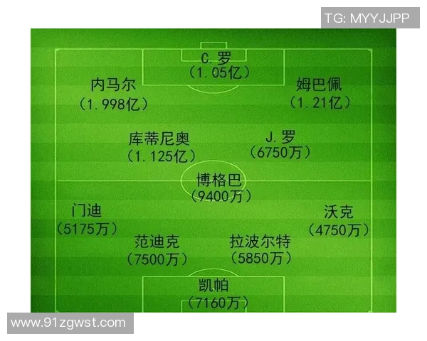 欧洲足球明星身价最新排行榜揭晓谁是最值钱的球员
