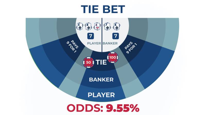 Câu hỏi thường gặp về dịch vụ trực tuyến của 18Win - 18Win