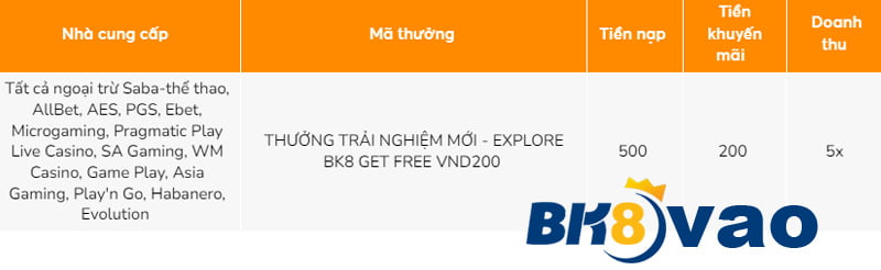 Sản phẩm của Công ty 8Kbet Games - 8Kbet