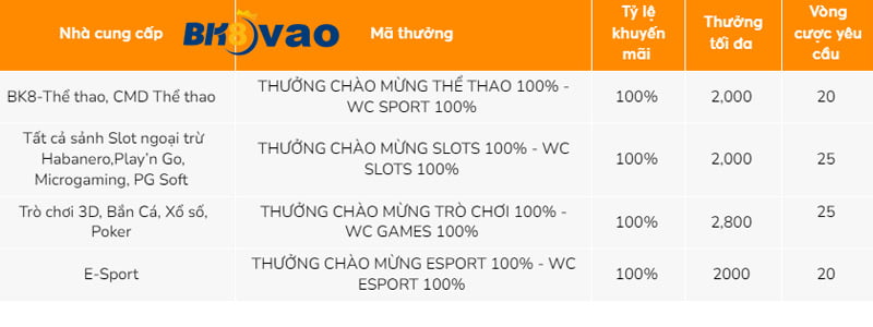 Kv99 sẽ thanh toán sớm nhất có thể chứ? 3 Kv99 có thực sự thanh toán không? - Kv99